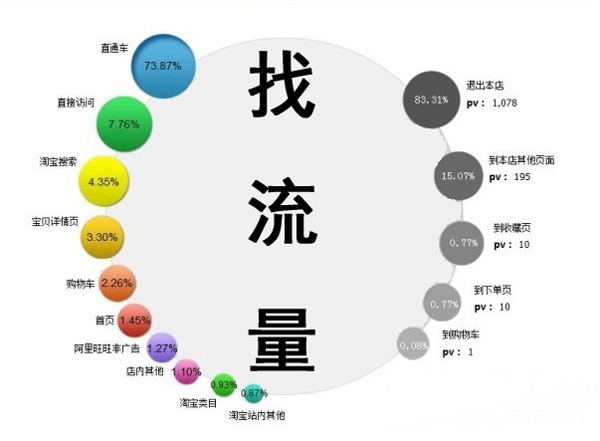 真正的SEO優(yōu)化不單靠排名，還有4個優(yōu)化點 第二張